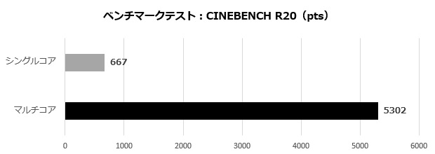 deskmini_b760_002_cine_r20
