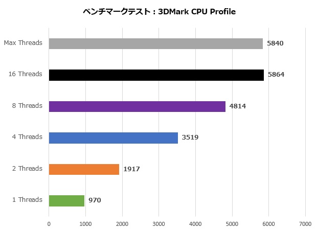 deskmini_b760_004_3dmark_cpu