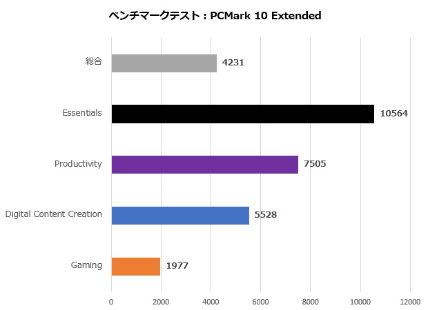 deskmini_b760_005_pcmark