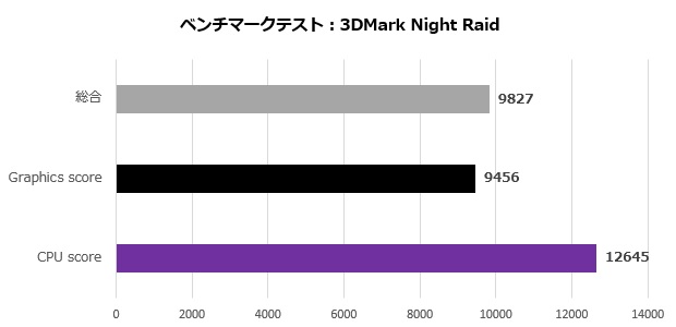 deskmini_b760_006_nightraid