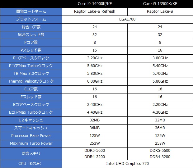 14000_001_spec