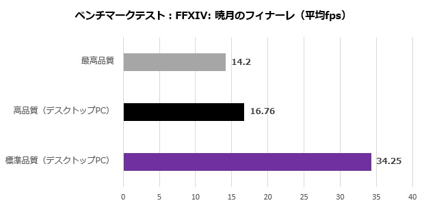 deskmini_b760_008_ff14fps