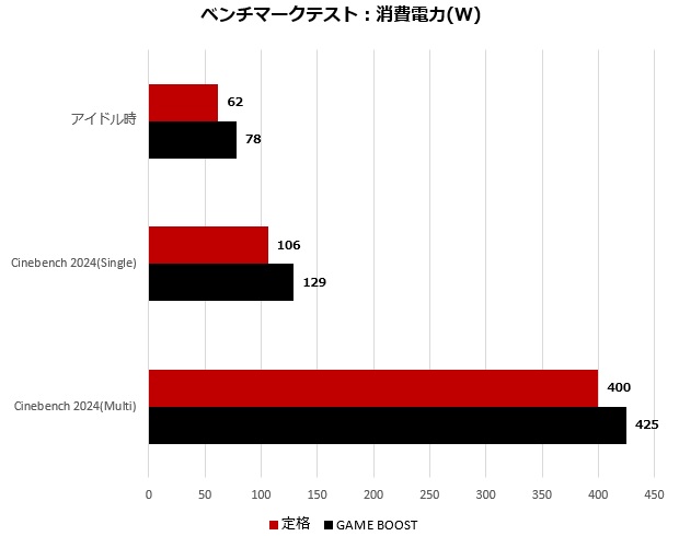 MAG_Z790_TOMAHAWK_MAX_WIFI_review_41