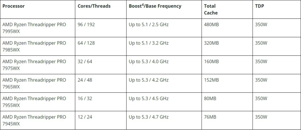 ryzen_tr_7000_02