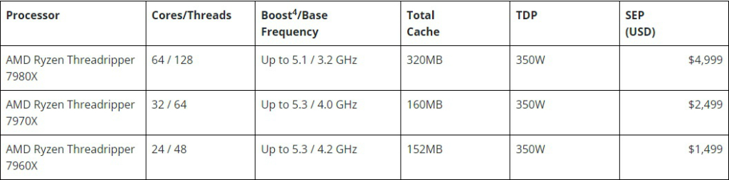 ryzen_tr_7000_03
