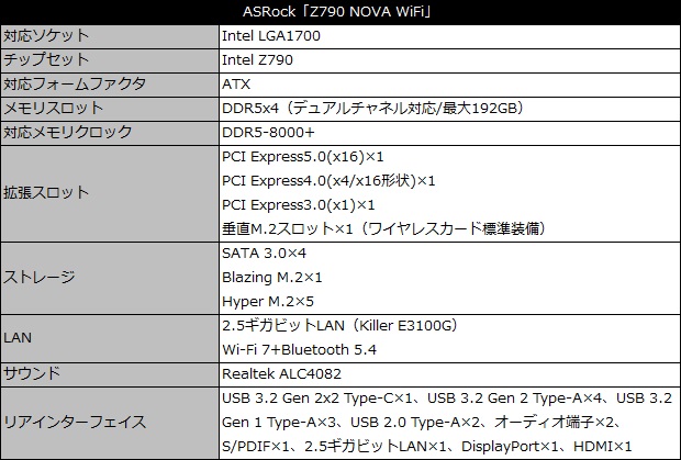 z790_nova_001_spec