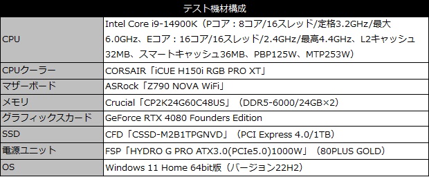 z790_nova_002_testspec
