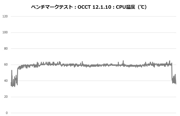 mag_e360_001_occt_temp