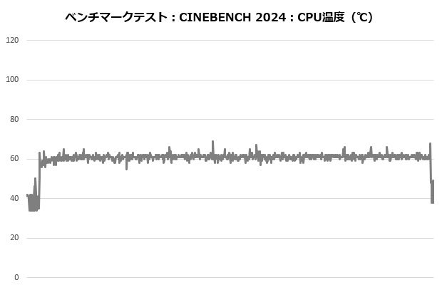 mag_e360_002_cine_temp