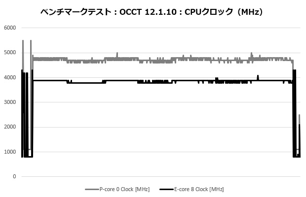 mag_e360_003_occt_clock