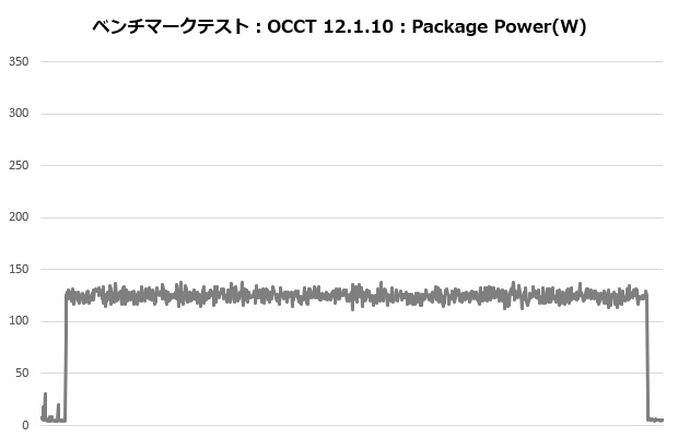 mag_e360_005_occt_power