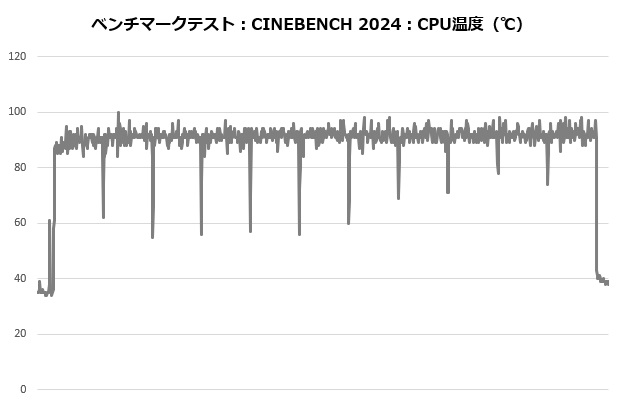 mag_e360_102_cine_temp