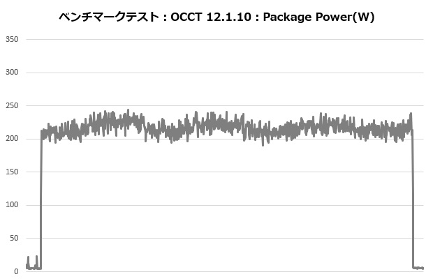 mag_e360_105_occt_power