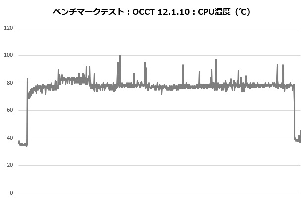 mag_e360_201_occt_temp
