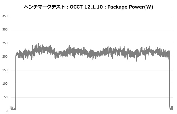 mag_e360_205_occt_power