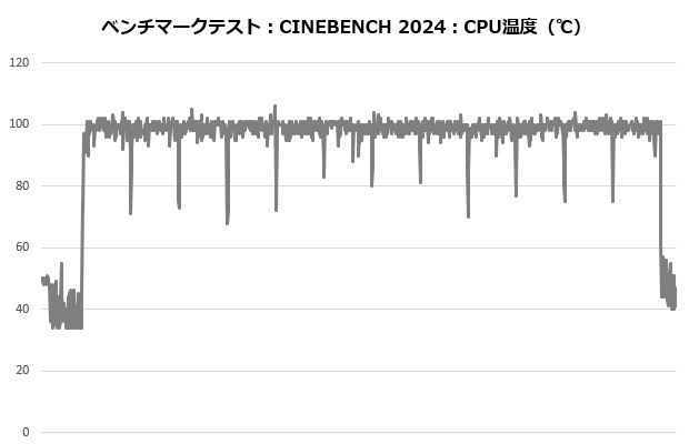 mag_e360_302_cine_temp
