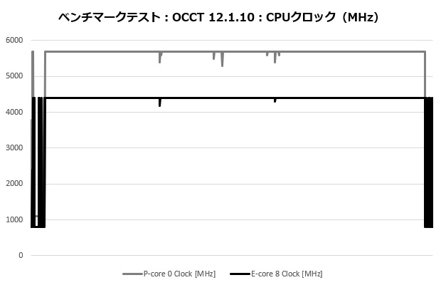 mag_e360_303_occt_clock