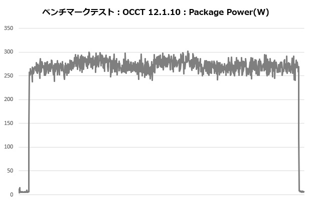 mag_e360_305_occt_power
