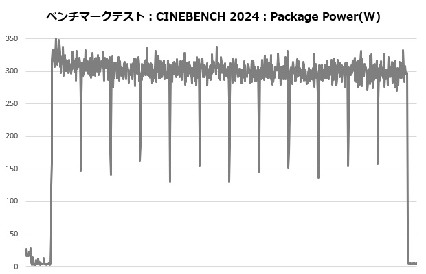 mag_e360_306_cine_power