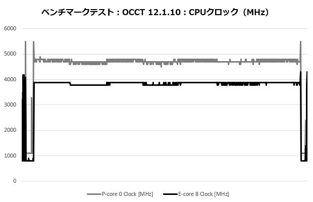 mag_e360_403_occt_clock