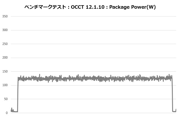 mag_e360_405_occt_power