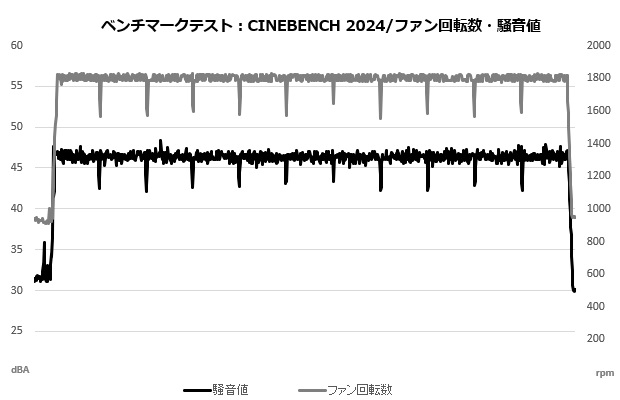 mag_e360_108_cine_sound_fan_a