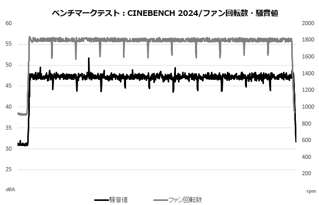 mag_e360_208_cine_sound_fan_a
