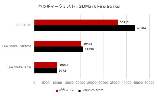 MAG_Codex6_Review_50