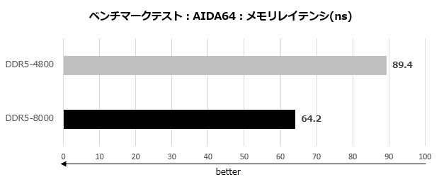 kd5agua80_002_aida_02