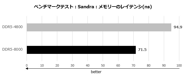 kd5agua80_004_sandra_02
