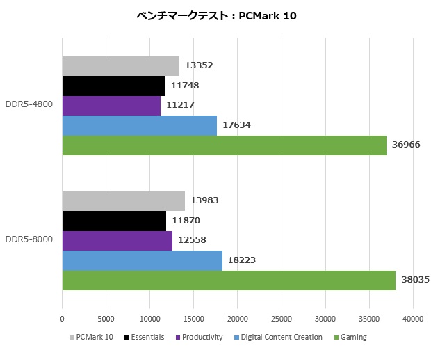 kd5agua80_107_pcmark