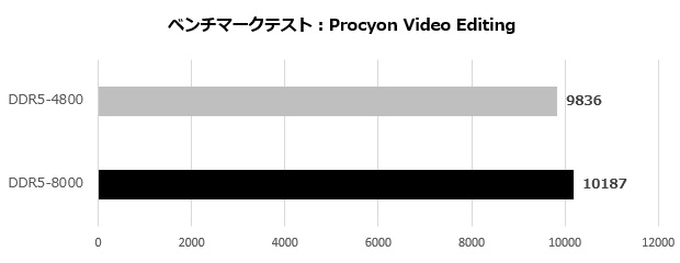 kd5agua80_110_procyon