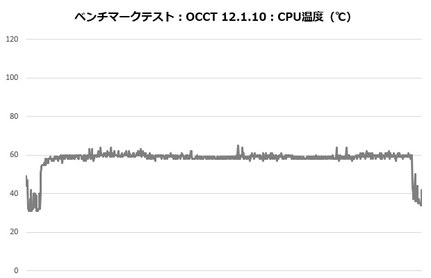 rz620_001_occt_temp