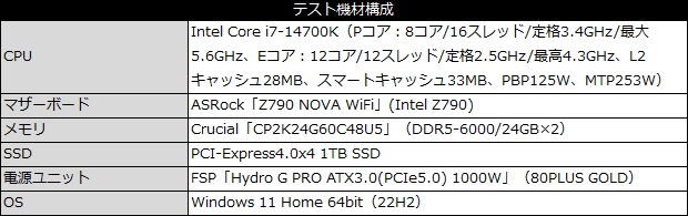 rz620_001_testspec