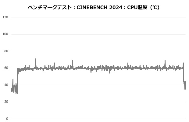 rz620_002_cine_temp
