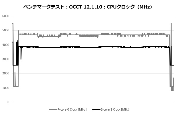 rz620_003_occt_clock