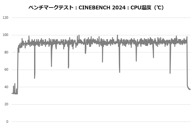 rz620_102_cine_temp