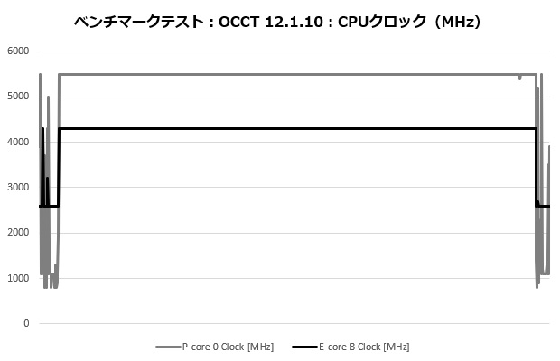 rz620_103_occt_clock