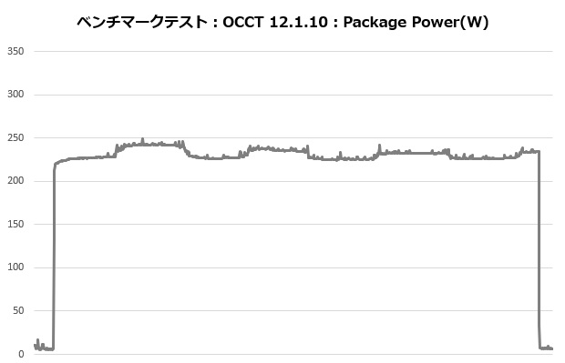 rz620_105_occt_power