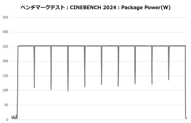 rz620_106_cine_power