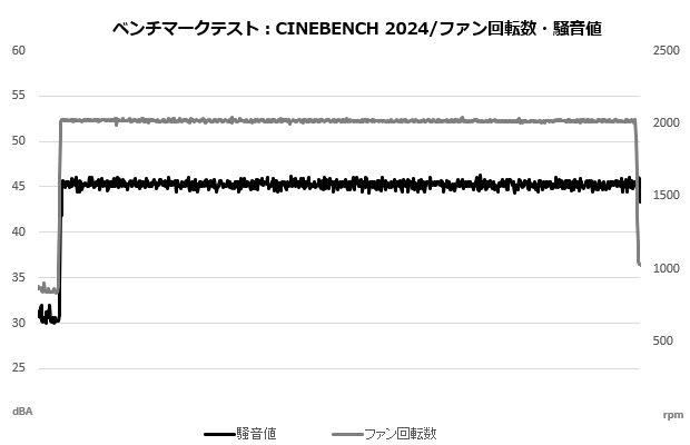 rz620_108_cine_sound_fan
