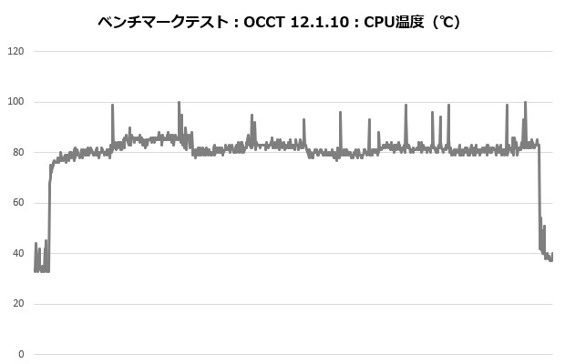 rz620_201_occt_temp