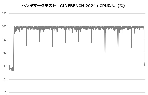 rz620_202_cine_temp
