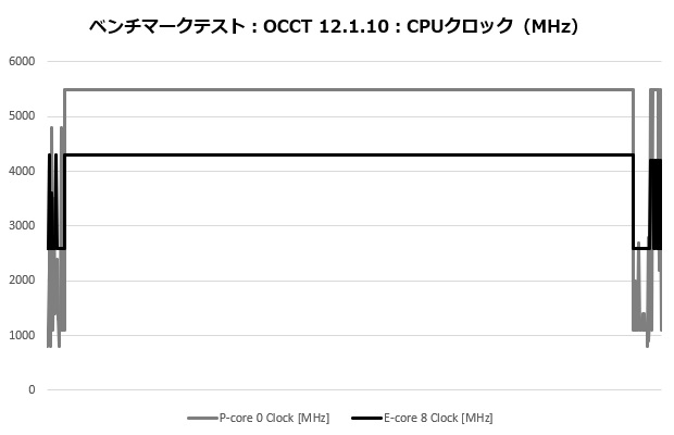 rz620_203_occt_clock