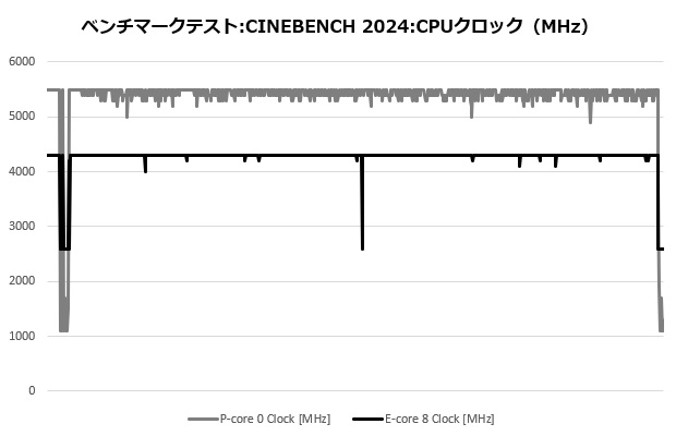 rz620_204_cine_clock