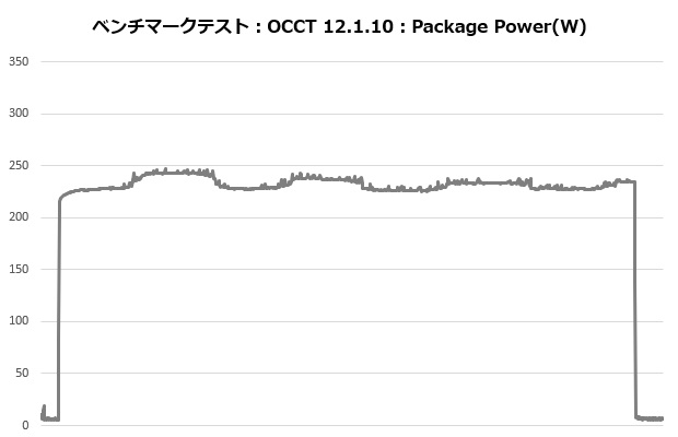 rz620_205_occt_power