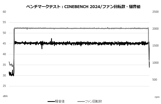 rz620_208_cine_sound_fan