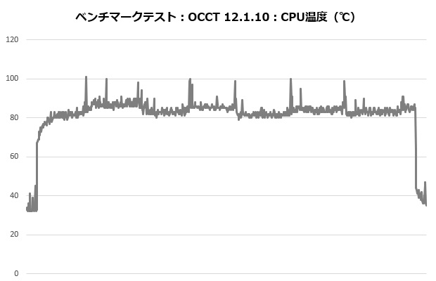 rz620_301_occt_temp