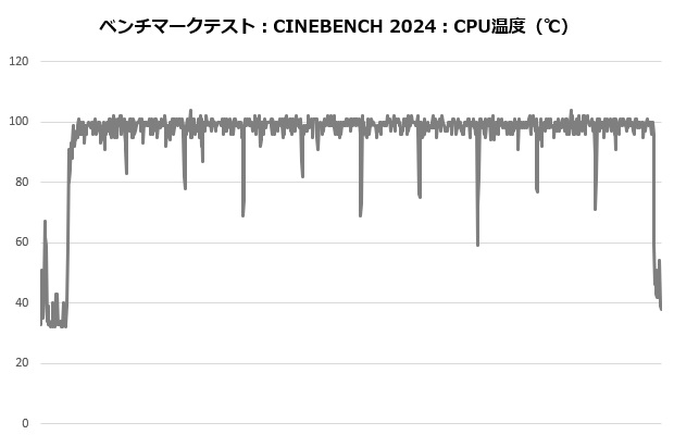 rz620_302_cine_temp