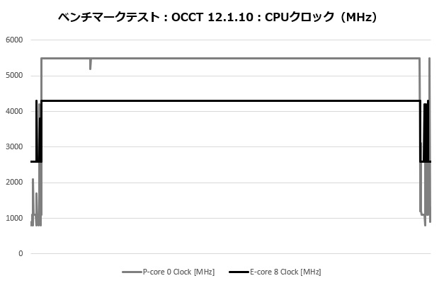 rz620_303_occt_clock